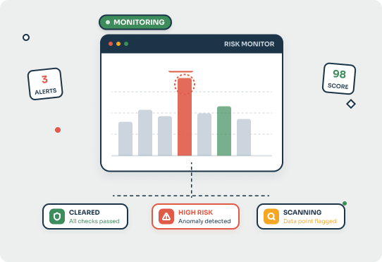 Risk monitoring dashboard with charts