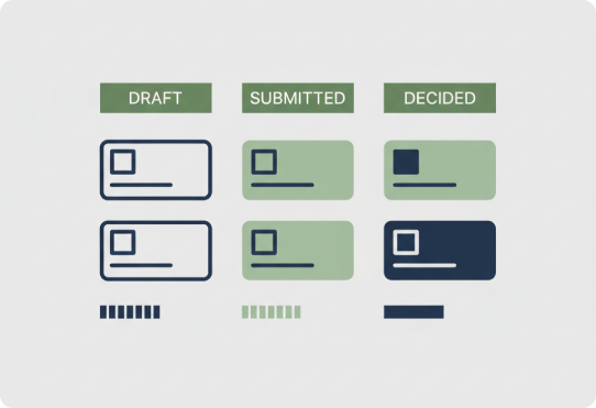 Application progress dashboard from draft to decision