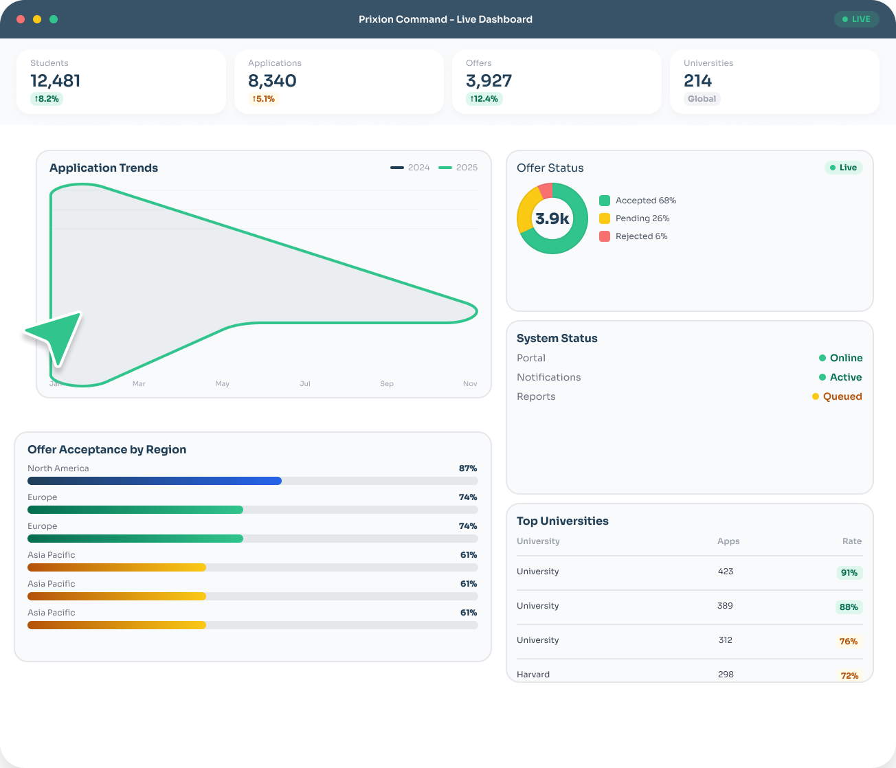 Operations team monitoring live dashboards