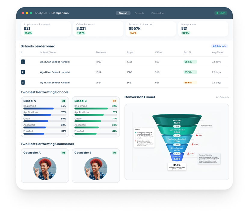 Analytics dashboard on a screen