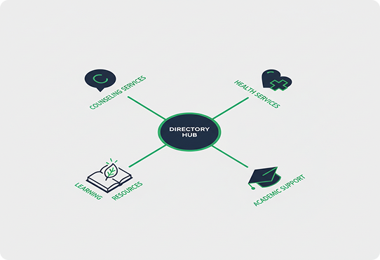Support resource coordination and referral tracking