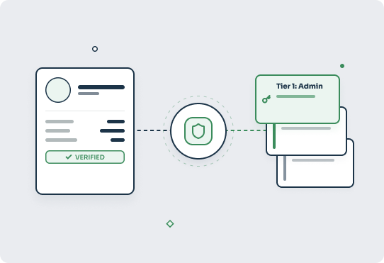 Identity and access management