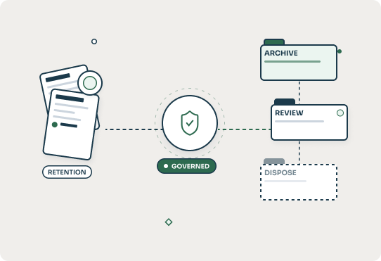 Data retention and governance