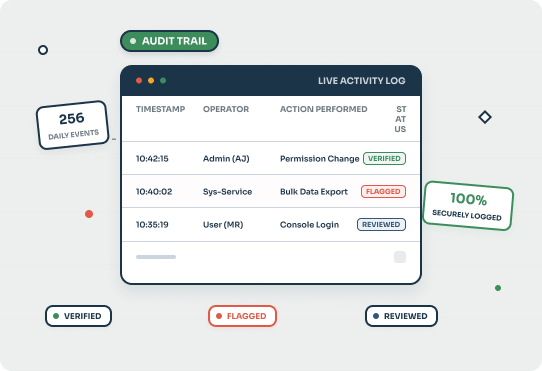 Audit logs and transparency dashboard